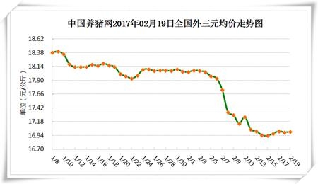豬價(jià)窄幅調(diào)整，是蓄力上漲，還是上漲乏力？