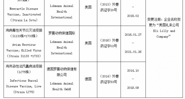 農(nóng)業(yè)部批準豬圓環(huán)病毒2型滅活疫苗（1010株）等2個獸藥產(chǎn)品在我國注冊