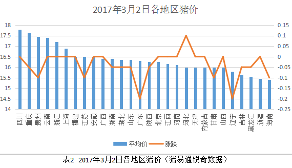東北豬價再度掉頭向下！你想要怎樣？