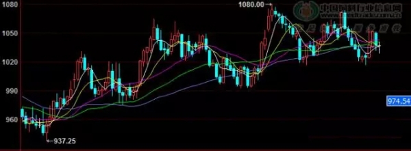 豆粕盤面、現(xiàn)貨底部回升促進(jìn)成交 但未改變周度均價(jià)跌勢(shì)