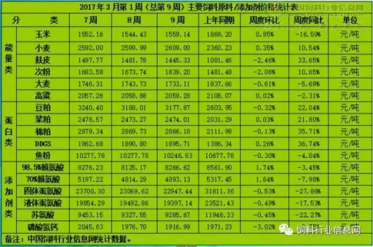 玉米、豆粕低位反彈 逆勢(shì)中求生存