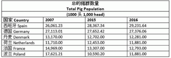 【國際生豬行情】歐洲養(yǎng)豬存欄_03.gif