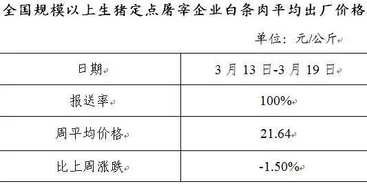 全國生豬、白條肉價(jià)格走勢周報(bào)簡報(bào)（2017年3月13日-3月19日）