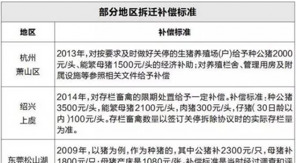 最嚴環(huán)保法下 如何安置好被拆遷養(yǎng)殖場？