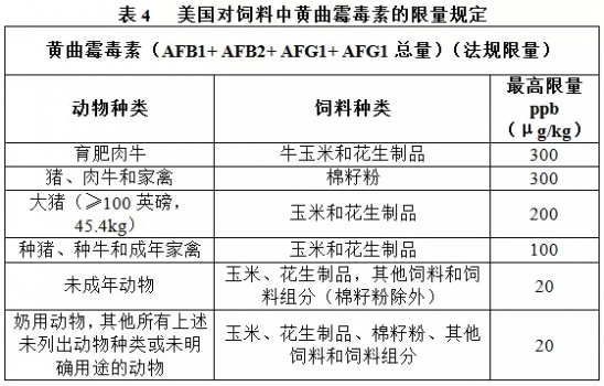 養(yǎng)豬人必須了解的霉菌毒素限量標(biāo)準(zhǔn)！