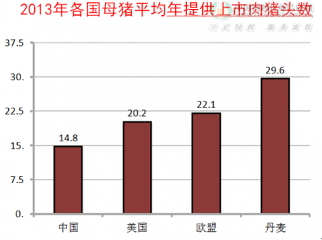 【筆記】蔣宗勇---《現(xiàn)代規(guī)?；i場(chǎng)母豬精準(zhǔn)營(yíng)養(yǎng)研究》