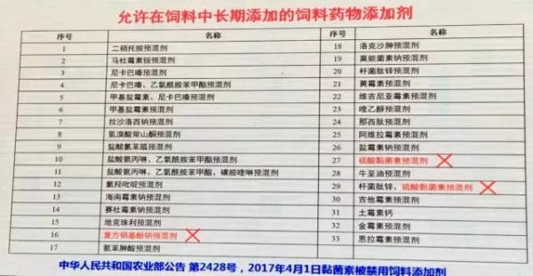 沈建忠——《飼料中化學(xué)性危害因子危害與監(jiān)控》
