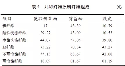 甜菜粕的營(yíng)養(yǎng)價(jià)值及在畜禽生產(chǎn)中的應(yīng)用