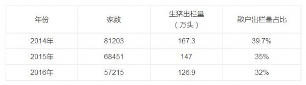 禁養(yǎng)風(fēng)暴：廣東清理豬場2.5萬個，涉及315萬頭豬！