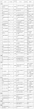 頭條‖廣東1013家飼料生產(chǎn)企業(yè)符合備案， 31家不予備案，27家飼料企業(yè)注銷生產(chǎn)許可證1.jpg