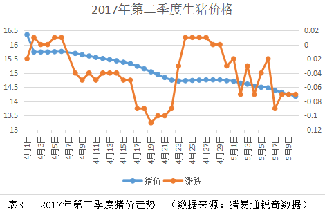 四面楚歌！養(yǎng)殖戶已經(jīng)這么危險(xiǎn)了嗎？