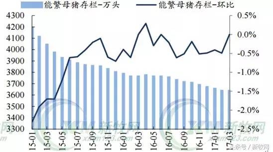 2017后時(shí)代養(yǎng)豬業(yè)發(fā)展趨勢(shì)解讀：這些人將成為行業(yè)棄子？