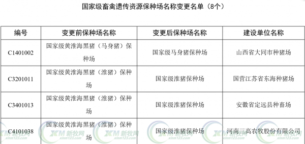 農(nóng)業(yè)部公布第六批國家級畜禽遺傳資源保種場和保護(hù)區(qū)