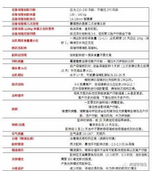 仔豬 | 提高窩產(chǎn)仔數(shù)檢查清單