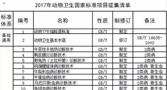 農(nóng)業(yè)部通報(bào)2017年第二期獸藥質(zhì)量監(jiān)督抽檢情況