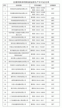 廣東、河南注銷了54家飼料和飼料添加劑企業(yè)的生產(chǎn)許可證，另有31家不予備案_03.gif