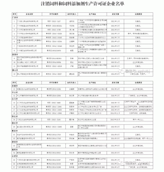 廣東、河南注銷了54家飼料和飼料添加劑企業(yè)的生產(chǎn)許可證，另有31家不予備案