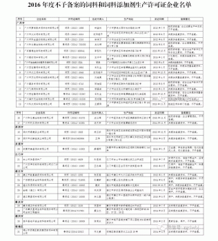 廣東、河南注銷了54家飼料和飼料添加劑企業(yè)的生產(chǎn)許可證，另有31家不予備案_06.gif