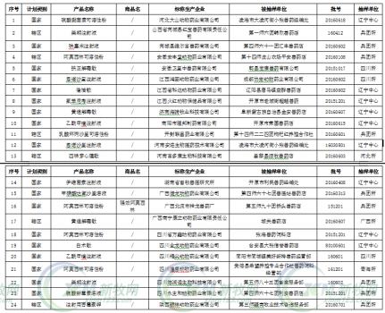 農(nóng)業(yè)部認(rèn)定浙江華康動(dòng)保為非法獸藥生產(chǎn)企業(yè)