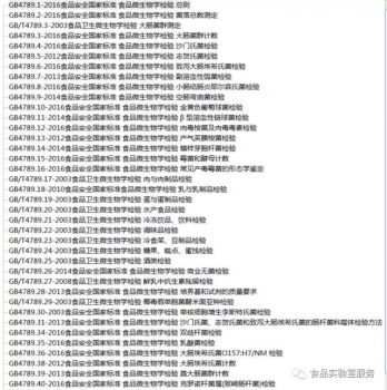 食品中常見(jiàn)18種微生物污染（附帶微生物檢驗(yàn)方法標(biāo)準(zhǔn))！
