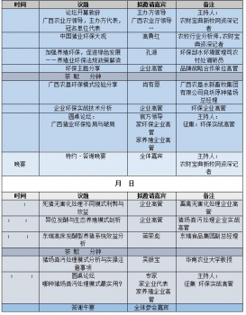 實戰(zhàn)！環(huán)保部孔源等大咖講述豬場治污經(jīng)驗，農(nóng)墾東瑞邀您9月南寧見