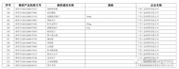 農(nóng)業(yè)部：８家獸藥企業(yè)許可證被吊銷或注銷