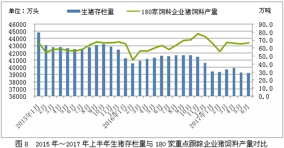 最新！2017年上半年全國(guó)飼料生產(chǎn)形勢(shì)分析！