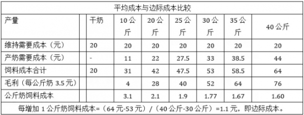 首屆反芻動(dòng)物營(yíng)養(yǎng)創(chuàng)新和營(yíng)養(yǎng)師高級(jí)研修班聽(tīng)課筆記