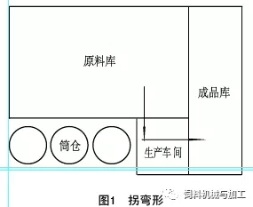 飼料廠生產(chǎn)車間設備布局的設計