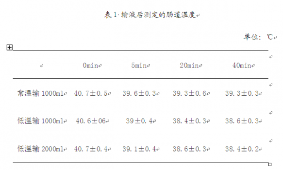 緩解母豬熱應(yīng)激還有這種方法？