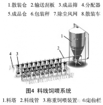 現(xiàn)代飼料加工工藝及其裝備的研究分析