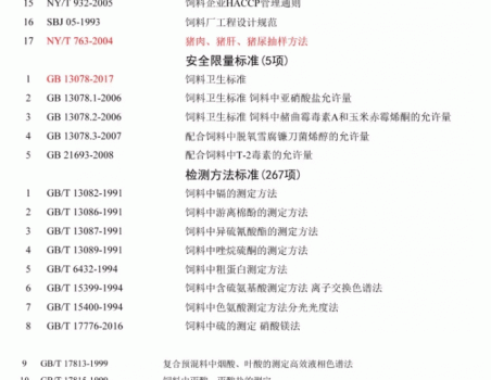 必須收藏！飼料的565項標準全部在這里了！_02.gif