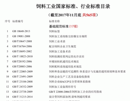 必須收藏！飼料的565項標準全部在這里了！_01.gif