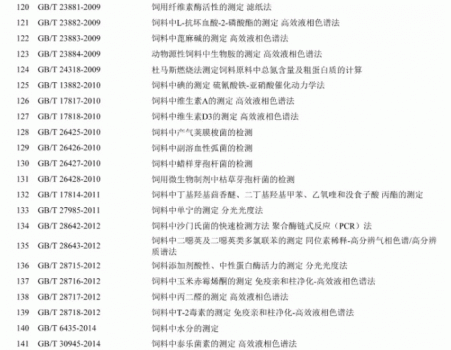 必須收藏！飼料的565項標準全部在這里了！_08.gif