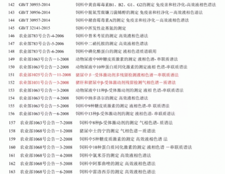 必須收藏！飼料的565項標準全部在這里了！_09.gif
