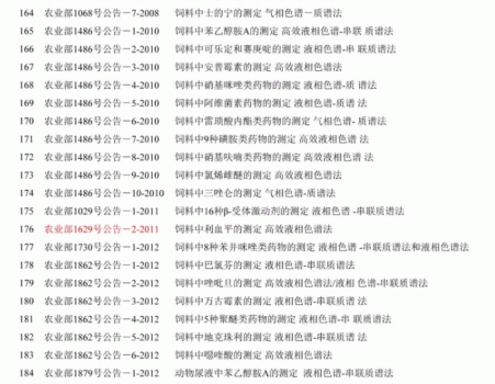 必須收藏！飼料的565項標準全部在這里了！_10.gif