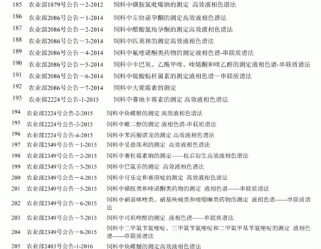 必須收藏！飼料的565項標準全部在這里了！_11.gif