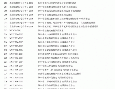必須收藏！飼料的565項標準全部在這里了！_12.gif