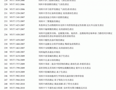必須收藏！飼料的565項標準全部在這里了！_13.gif