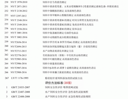 必須收藏！飼料的565項標準全部在這里了！_14.gif