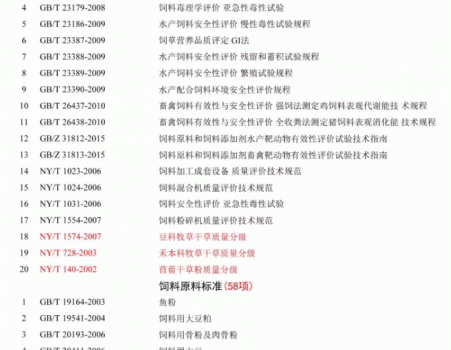 必須收藏！飼料的565項標準全部在這里了！_15.gif