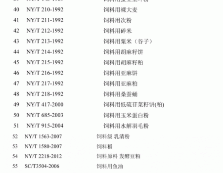 必須收藏！飼料的565項標準全部在這里了！_18.gif