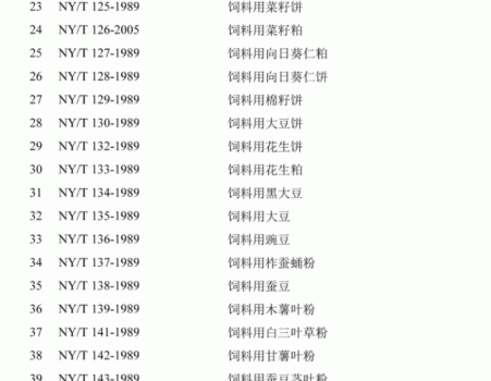 必須收藏！飼料的565項標準全部在這里了！_17.gif