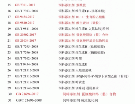 必須收藏！飼料的565項標準全部在這里了！_20.gif