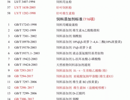 必須收藏！飼料的565項標準全部在這里了！_19.gif