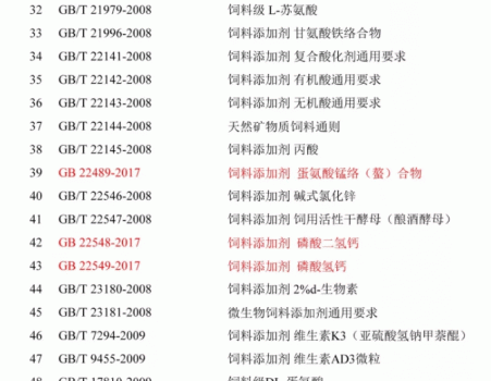 必須收藏！飼料的565項標準全部在這里了！_21.gif