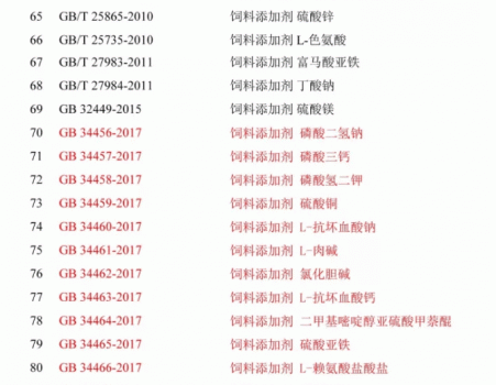 必須收藏！飼料的565項標準全部在這里了！_23.gif