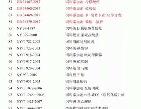 必須收藏！飼料的565項標準全部在這里了！_24.gif