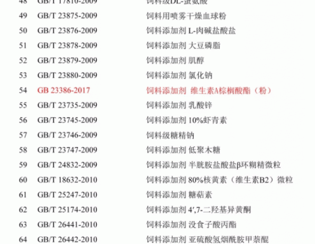 必須收藏！飼料的565項標準全部在這里了！_22.gif