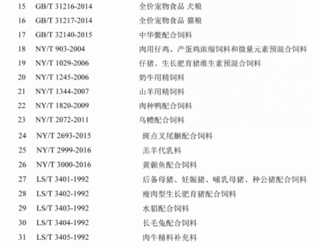 必須收藏！飼料的565項標準全部在這里了！_27.gif